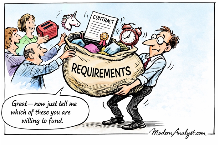 Requirements Pileup